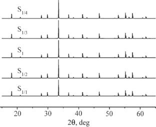 Determination of the Solubility Limit of Ruthenium Ions in the Structure of Yttrium Aluminum Garnet