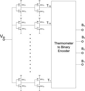 Energy-Efficient flash ADC architecture based on MoS\({}_2\) transistors