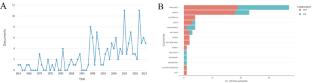 Paragonimiasis in Southeast Asia: A 60-Year Bibliometric Analysis (1963–2023)