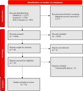 Diagnostic Accuracy of Various Genetic Markers (tpi, gdh, and bg) for Prevalence and Genotyping of Giardia duodenalis in Human Samples: A Comparative Global Systematic Review and Meta-Analysis