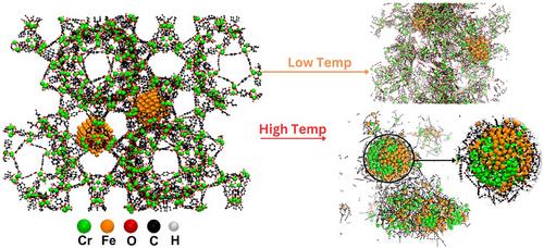 Tunable Morphologies of Fe-Embedded Cr-MOF Derived Catalyst for Efficient CO2 Hydrogenation