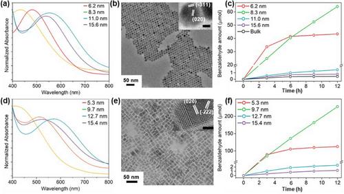 Halide Perovskite Photocatalysts for Solar Energy Harvesting: Concept, Major Advances, and Challenges