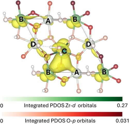 Iridium-Doped Monoclinic Zirconia as a Catalyst for the Oxygen Evolution Reaction