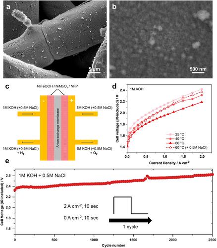 Engineering Low-Cost NiFeMo Bifunctional Catalyst into High-Performance Superaerophobic Nanoarray Electrode for Water and Seawater Electrolysis at Industrial-Scale Current Density