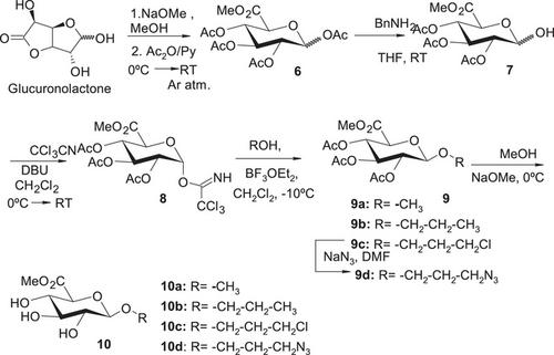 Correction to “Efficient Synthesis of Muramic and Glucuronic Acid Glycodendrimers as Dengue Virus Antagonists”