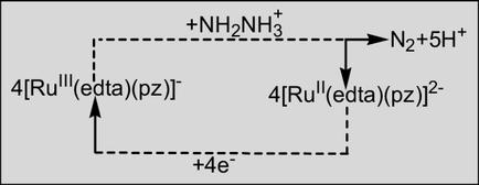 RuIII(edta) Complex-Mediated Oxidation of Hydrazine to Nitrogen: Spectral, Electrochemical, and Kinetic Studies