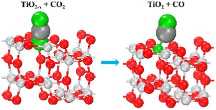 Enhanced CO2 Adsorption and Conversion Induced by Surface Oxygen Vacancy on Low-Index (010) Surface of Anatase TiO2