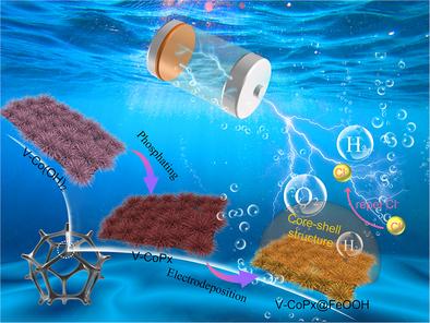 Core-Shell Structured V-Doped CoPx@FeOOH for Efficient Seawater Electrolysis
