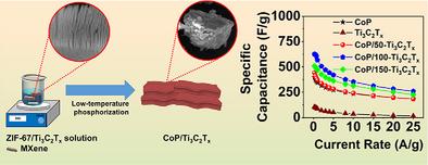 MXene Integrated Metal-Organic Framework Derived Cobalt Phosphide for Supercapacitor Applications