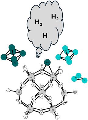 Pd/Pt-PW Keggin Systems for H2 Generation: A DFT Study