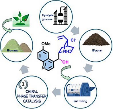 Unprecedented Chiral Functionalized Biochar for Asymmetric PTC