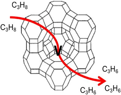 Oxidative Dehydrogenation of Propane on Vanadium Catalysts: Role of V Site Isolation