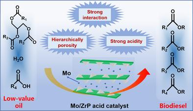 Mo-Modified Zirconium Phosphate Solid Acid Catalysts for Sustainable Biodiesel Production from Low-Value Acidic Oils
