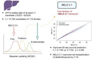 MELD 3.i: A Bayesian framework for updating the model for end-stage liver disease score