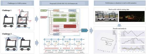 LiDAR-IMU SLAM framework in autonomous modular bus docking systems
