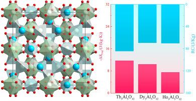 Crystal structure, magnetic properties and cryogenic magnetocaloric performance of garnet RE3Al5O12 (RE = Tb, Dy and Ho) compounds