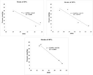 Investigating the Influence of Fabric’s Dynamic Elastic Recovery on the Body Free Movement: The Effect of Knit Structure and Loading Direction