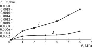 Reducing Wear of Gear Teeth in Power Takeoff Devices of Fire Trucks by Using Metal Plaque Additives