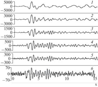 The 20th Anniversary of the Installation of the Small-Aperture Mikhnevo Array for Monitoring Induced Seismicity