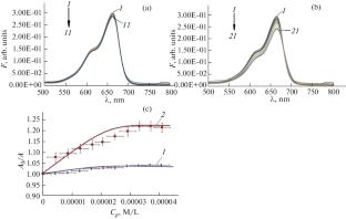 Study of Fluorescent Properties of Methylene Blue Complexes with Ribo- and Deoxyribo-Polynucleotides