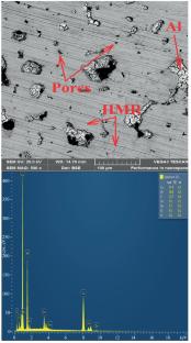 Unveiling the Corrosion, Thermogravimetric and Intermetallic Properties of High Performing, Cu50A125Zn5Sn20 High Entropy Alloy