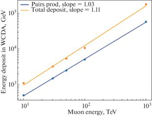 On a Possibility to Use WCDA Detector of the LHAASO Experiment as a Pair-Meter to Measure Atmospheric Muon Spectrum