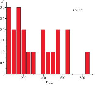 On the Possible Genetic Relation of Single Radio Pulsars with the Known Supernova Remnants