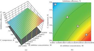 Evaluation of the Corrosion Resistance of Structural Steel (S355) in 3.5% Sodium Chloride Solution Using a Novel 1,2,3-Triazole Derivative. Experimental Design, Quantum Chemical Insights, and Statistical Analysis