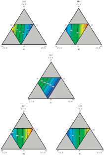 Insight into the Interaction of Coal Particle Size Distribution and Blending Ratio on Coke Quality