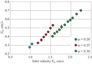 Combustion Regimes of Ultralean Methane–Hydrogen/Air Premixed Flames with Dominant Diffusion Transport Process