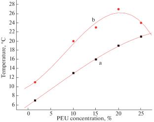 Phase Equilibrium and Structure of Polyester Urethane Solutions in Multicomponent Solvents