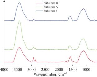 Comparison of Coal-Based Carbon Substrates for Nanostructured Metallic Particles