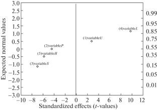 Influence of Electric Arc Metallization Parameters on the Coating Strength