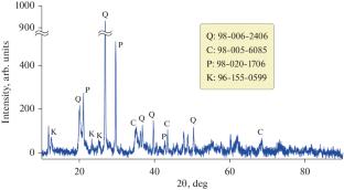 Preparation of Low-Cost Ceramic Membranes for Water Filtration: Valorization of Inorganic Clay Ores