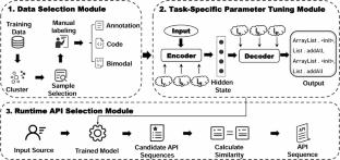 DPEfficR: a data and parameter efficient approach for training neural API recommendation model