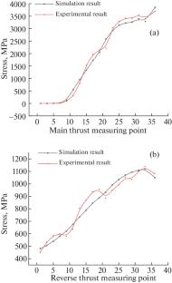 Study on Plastic Deformation Characteristics of Hollow Cylindrical Roller of Turntable Bearing