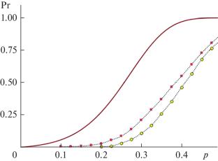Interconnection Tensor Rank and the Neural Network Storage Capacity