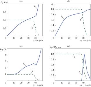Modeling of R-113 Saturate Vapor Condensation in a Vertical Pipe Using the VOF Method in a Three-Dimensional Formulation