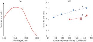 Photocatalytic Composite Based on Aluminum Silicate Wool
