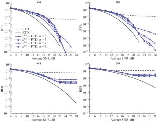 Nonlinear Multiplier and Deep Learning Based Fixed Threshold On-Off Keying Detection for Free-Space Optical Communications