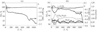 Electrokinetic Properties of Suspensions of Nano- and Microsized Particles