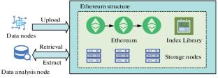 Differential Privacy and Multilayer Grouping Consensus Algorithm for Social Network Privacy and Security Management