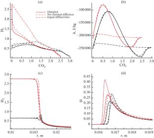 Chemistry Tabulation: REDIM Based Implementation to Treat Blended Hydrogen–Methane Combustion Systems