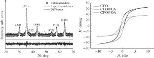 Use of Citric and Oleic Acid to Enhance the Magnetoelectric Effect in PVDF-based Composites