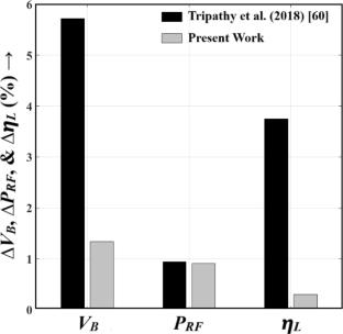 Application of machine learning for predicting the millimetre-wave and sub-millimetre-wave characteristics of avalanche transit time sources