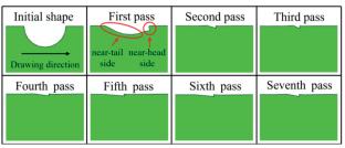 The Evolution of Surface Defects on High-Strength Cold Drawn Pearlite Steel Wire Based on Finite Element Method