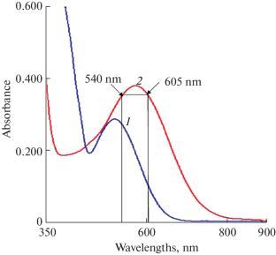 Application of the H-Point Standard Addition Method for Simultaneous Spectrophotometric Determination of Isoniazid and Mesalazine via Charge-Transfer Complex Formation Reactions