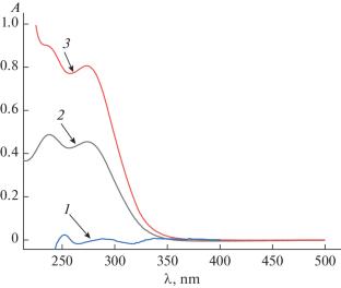An Ion-Selective Electrode for the Rapid Determination of Ceftriaxone in Biological Samples