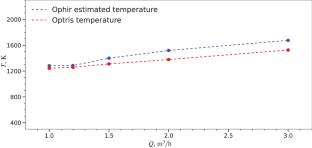 Thermal Radiation Characteristics of a Cylindrical Hybrid Porous-Microchannel Counterflow Burner