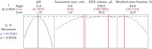 Ultrasound-Assisted Deep Eutectic Solvent-Based Liquid-Liquid Microextraction for Pre-Concentration and Determination of Trace Amounts of Cobalt in Real Samples